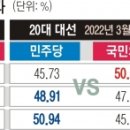 국민의힘 ‘총선 수도권 위기설’ 수면 위로… 인물난도 심각… “59석 경기도 특히 우려” 이미지