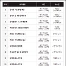 닥터빌드 이미지