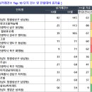 상남동177 이미지