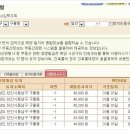 토지에 대한 정보열람 방법 이미지