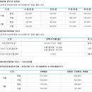 가야 CC(대중) 이미지