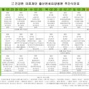 의료법인 건강한 의료재단 울산연세요양병원 Daum카페