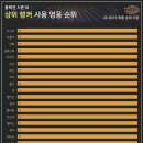 세븐 PC ZONE 이미지