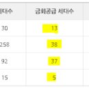 명곡동263 이미지