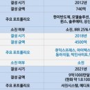 서진기업 이미지
