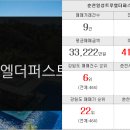 영서부동산공인중개사사무소 이미지