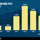 대성 E.N.E 이미지