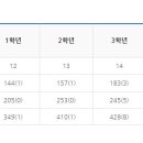 한라중학교 이미지