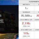 두산일등부동산중개사무소 이미지