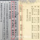 [정민 교수의 한국 교회사 숨은 이야기 93] “마틴 목사의 책 베낀 「성교요지」는 이벽의 저작일 수...