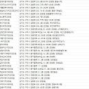 청담이라인치과의원