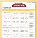 울산동구알비제과제빵바리스타학원 이미지