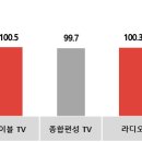 꿈틀광고