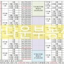 산호동450 이미지