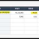 (주)알파중공업