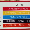 미륵산 약수터 이미지