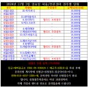 2024년 11월 3일 일요일 서울/부산 오늘경마편성표 이미지