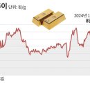 한국표준금거래소충주점