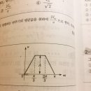 줌님들 이 도형 이름이 뭐였죠...? 이미지