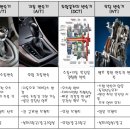 디아이씨