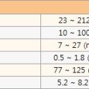 스마일 동물병원 이미지