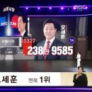 개표율 93.84% 서울시장 오세훈 역전 1위 이미지