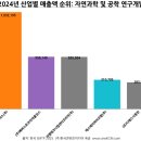 (주)베바스토코리아홀딩스 - 울주군 | (주)베바스토코리아홀딩스