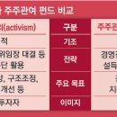 엔서