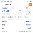 한화솔루션? 이미지