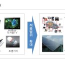 태양전기전자 이미지