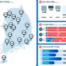 지난해 12월 하락폭 사상 최대...세종시 주택가격 계속 내려간다 이미지