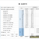 경안동 192-5 이미지