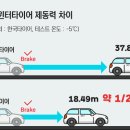 겨울용 타이어(스노우 타이어) 효과 및 교체시기 이미지