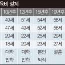 재무설계 코칭 이미지