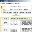 [인천교통공사 면접] 인교공 경쟁률 및 필기 커트라인 합격선