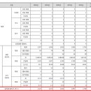 한국남부발전(주) 신세종빛드림건설본부