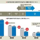 의정서 이미지
