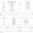 화일부동산공인중개사사무소 이미지