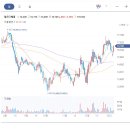 (주)엘오티씨이에스