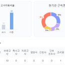 시립발안어린이집 이미지