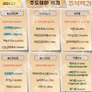 2024년 2월 7일 내일 주식 단타 종목(시가기준 1~3%) 이미지