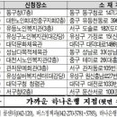 유성구청 7층 이미지