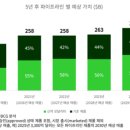 BsaB | 최신 산업 동향 : 신약 모달리티 2025