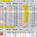 2024년 9월 27일 내일 주식 단타 종목(시가기준 1~3%) 이미지