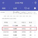금호동 백합아파트 이미지