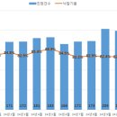 11월 대구 아파트 경매 진행건수, 267건으로 16년 만에 최다 기록 이미지