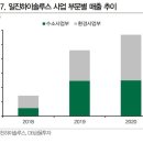 일진하이솔루스(주)