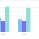 늘푸른고등학교 이미지