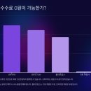 로얄 커뮤니케이션즈 | 2025년 크루즈 실시간 예약 플랫폼 TOP 10 비교분석 수수료 없는 사이트 총정리