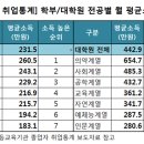 수수배수학학원
